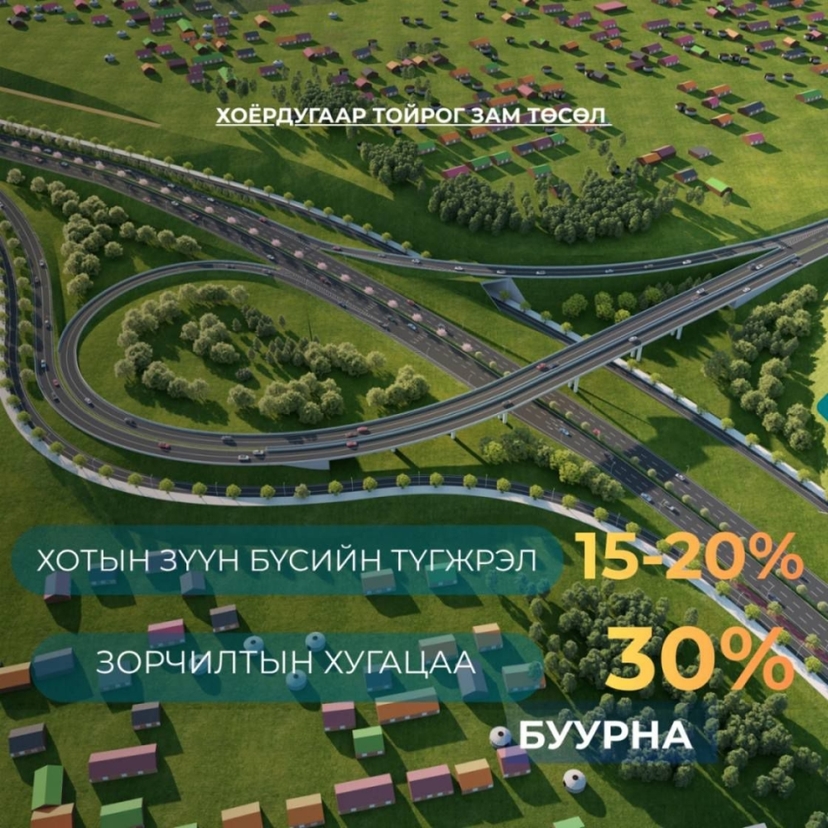 "Хоёрдугаар тойрог зам" төсөл хэрэгжсэнээр хотын зүүн бүсийн түгжрэл 15-20 хувиар буурна