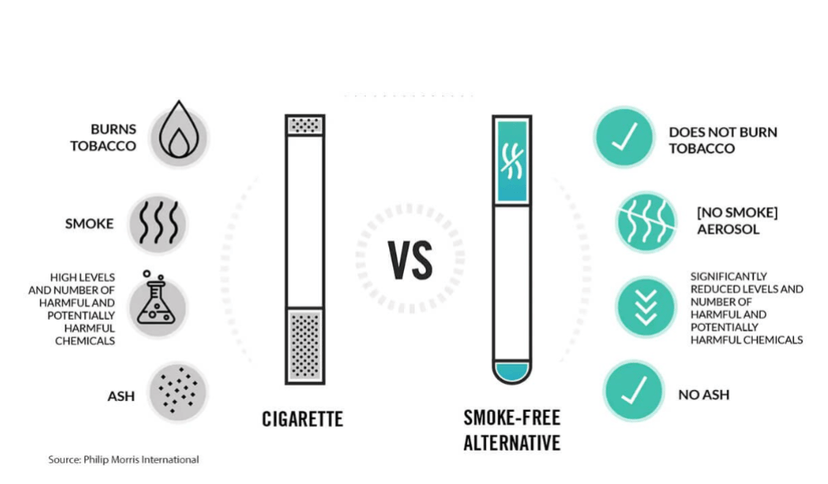 Фактчек: Халаадаг тамхи нь янжуур тамхинаас бага хор хөнөөлтэй юу?