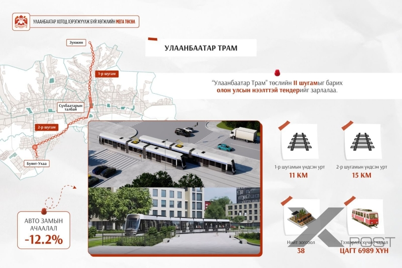 Улаанбаатар Трам төслийн хоёрдугаар шугамын гүйцэтгэгчийг сонгон шалгаруулах нээлттэй тендерийг зарлалаа